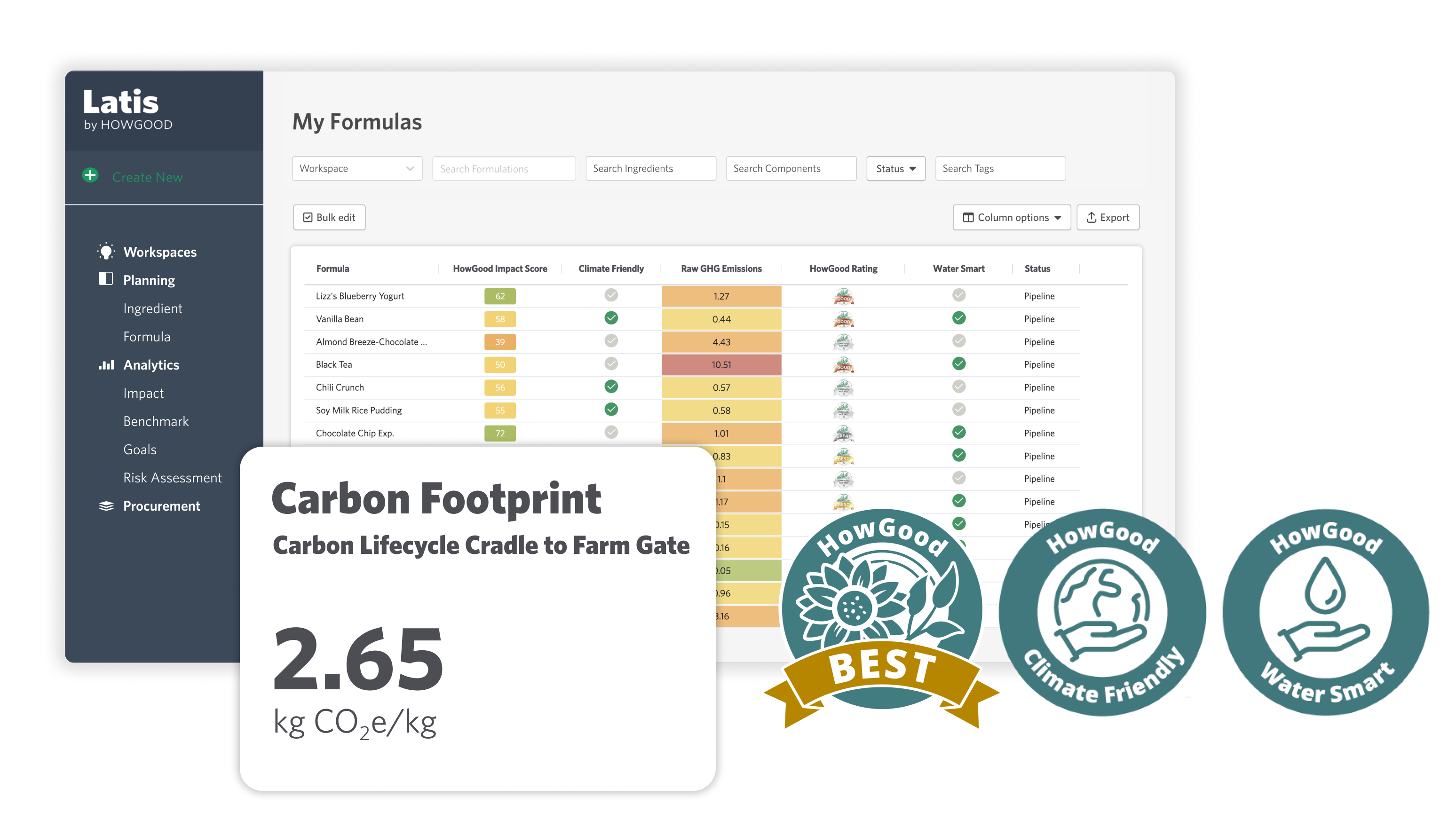 sustainability intelligence software for food companies