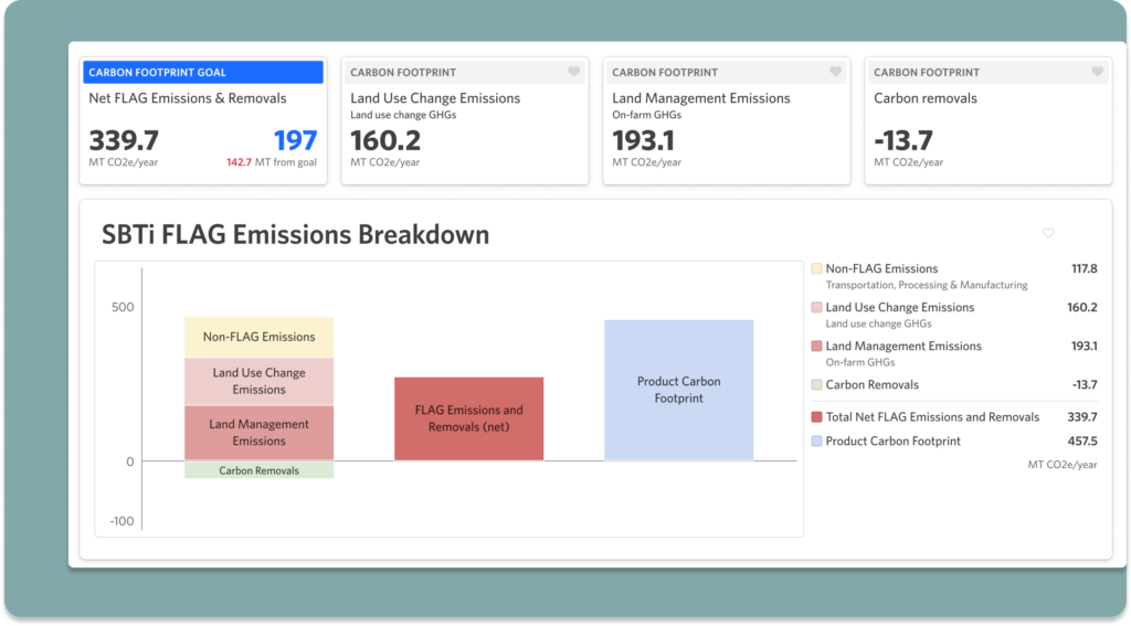 Instantly view and export your FLAG emissions breakdown